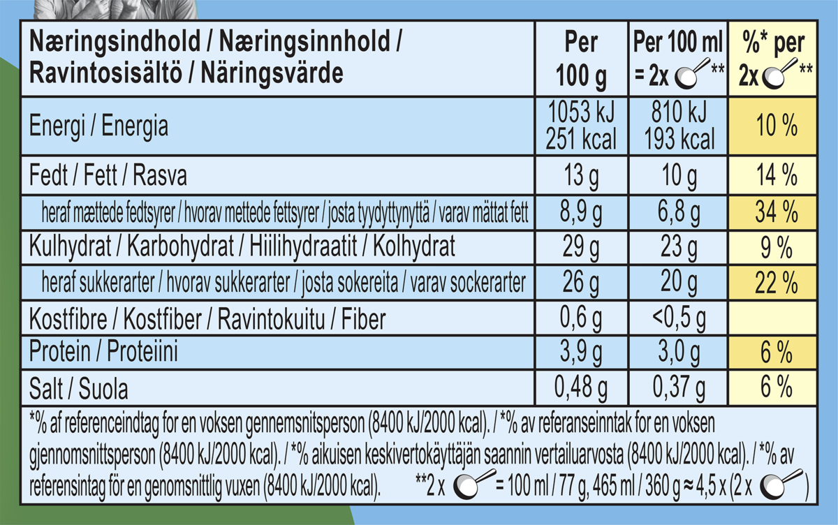 Fakta om næringsstoffer
