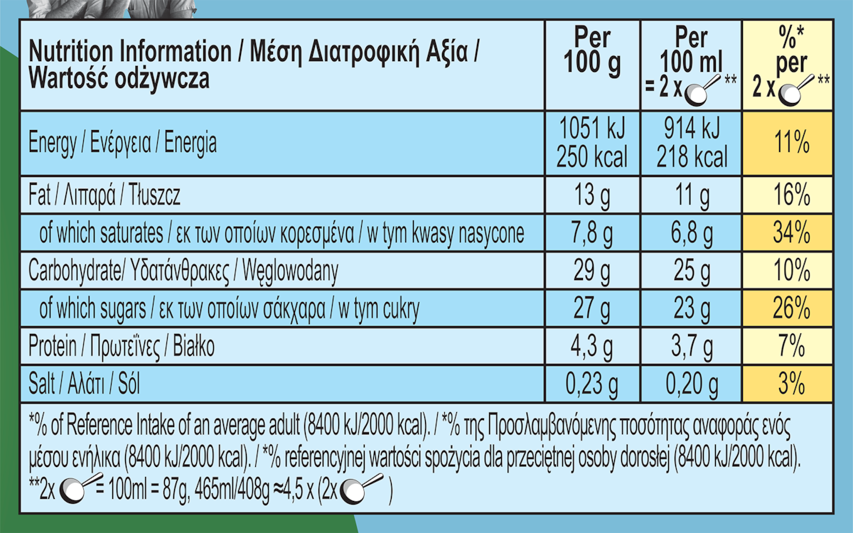 Fakta om næringsstoffer