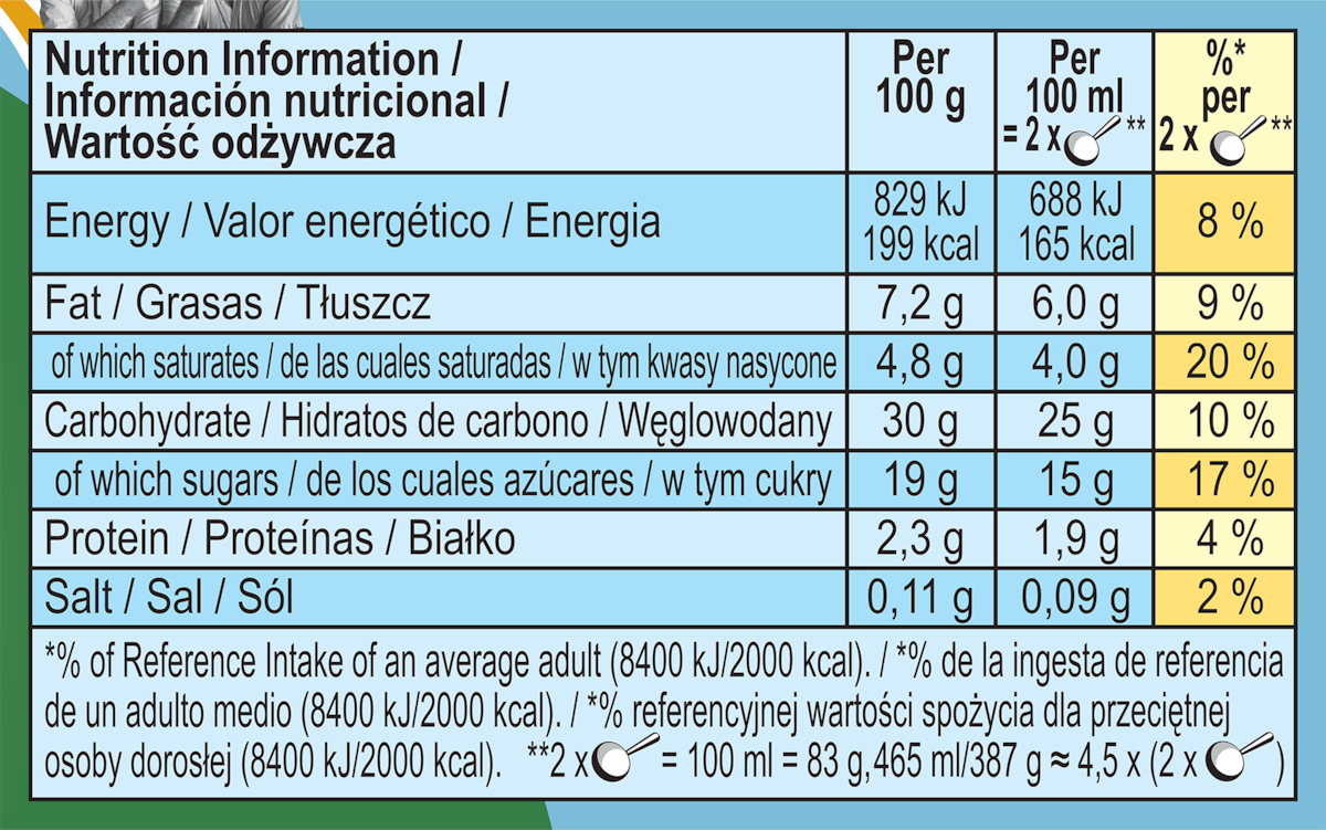 Fakta om næringsstoffer