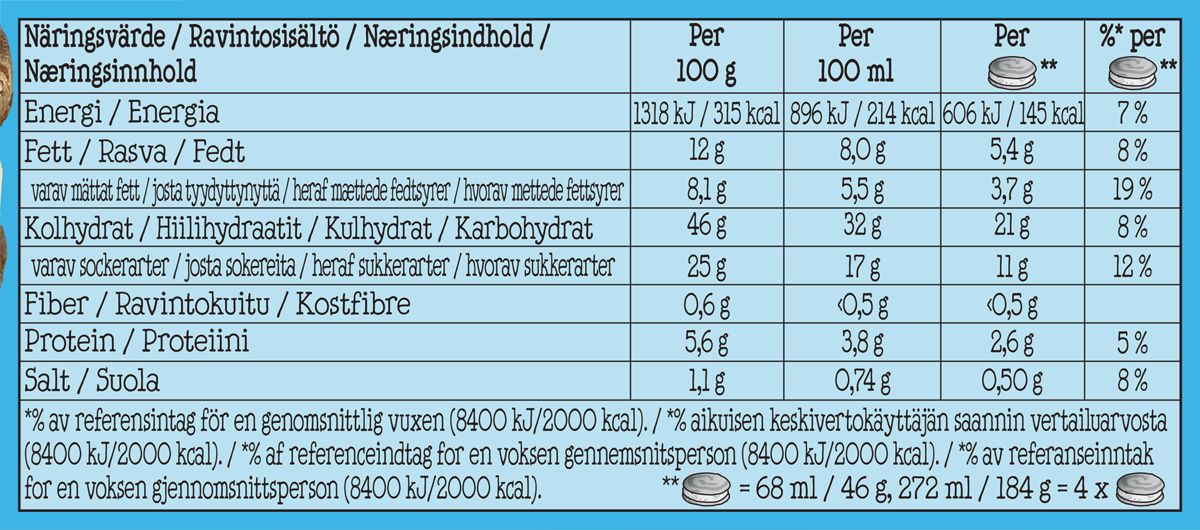 Fakta om næringsstoffer