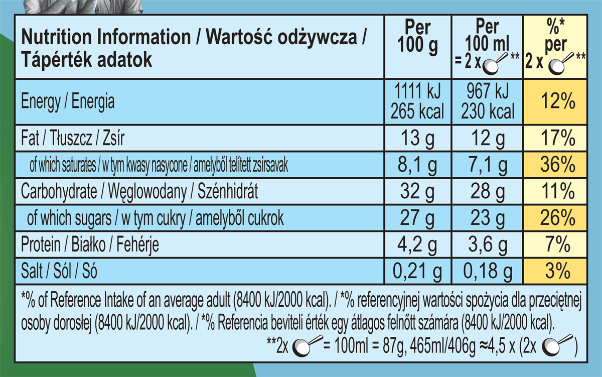 Fakta om næringsstoffer