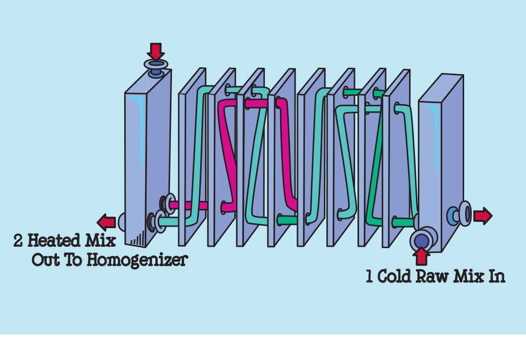 Illustrert diagram over homogenisatoren